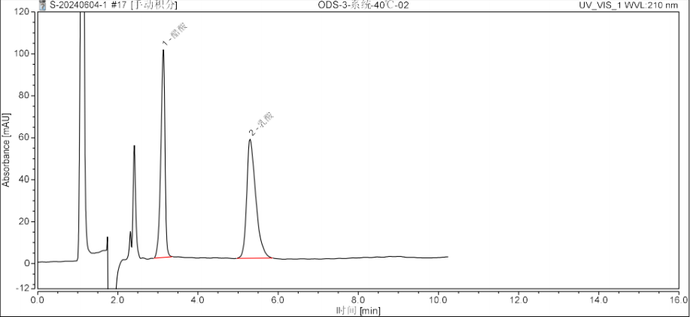 Ultisil ODS-3 - Yangtze River Pharmaceutical Lactic Acid Post-sales Analysis Method Validation Report