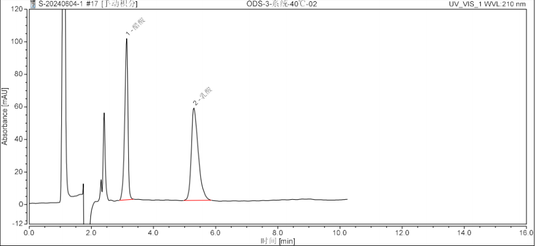 Ultisil ODS-3 - Yangtze River Pharmaceutical Lactic Acid Post-sales Analysis Method Validation Report