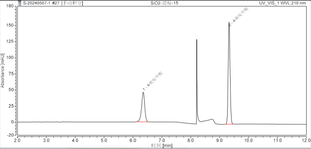 Ultisil SiO2-4-Piperidinic Acid Analysis Method Development Report