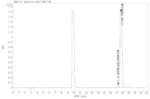 Pharmacopeial method analysis report using Ultisil XB-C18-insulin glargine