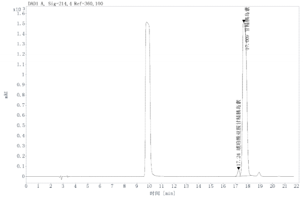 Welch Ultisil®XB- C18 HPLC Column 