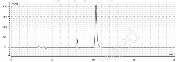 Determination of Thiodicarb related substances by Ultisil XB-CN and Topsil CN