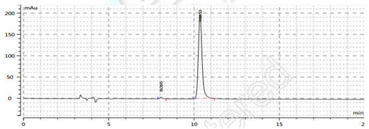 Determination of Thiodicarb related substances by Ultisil XB-CN and Topsil CN