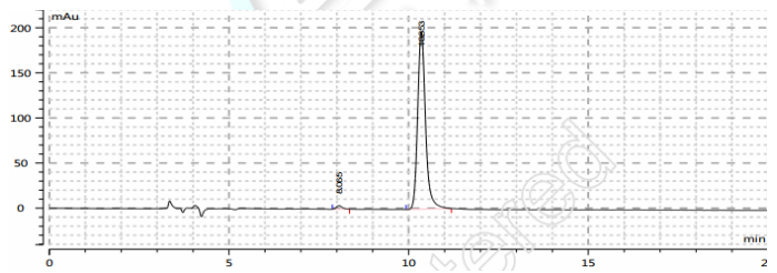 Determination of Thiodicarb related substances by Ultisil XB-CN and Topsil CN