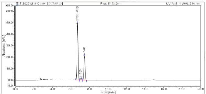 Ultisil®Plus C18  HPLC Column