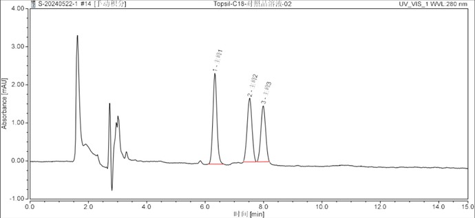 Ultisil PAH&amp;Topsil C18-Unknown Compound Analysis Method Development Report