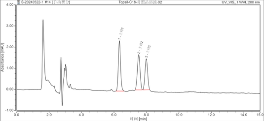 Ultisil PAH&Topsil C18-Unknown Compound Analysis Method Development Report