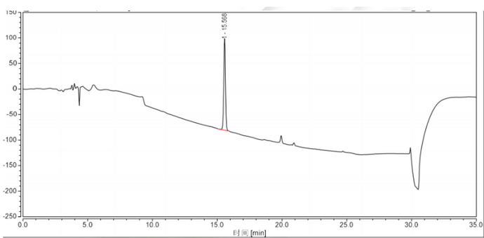 Report on the results of method development using Ultisil PFP-GC-max.docx