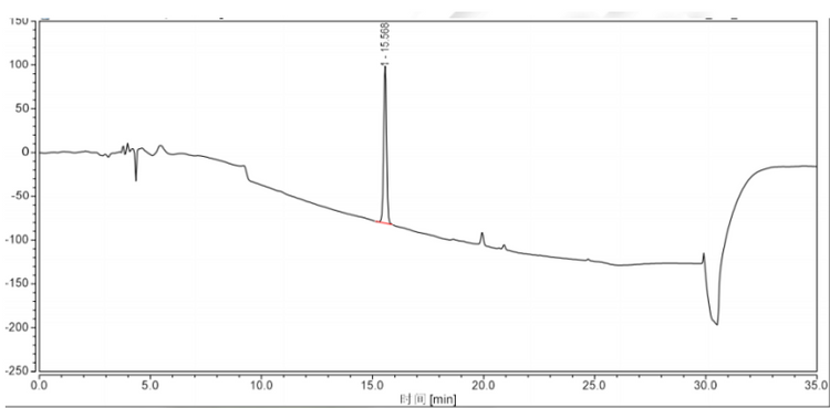 Report on the results of method development using Ultisil PFP-GC-max.docx
