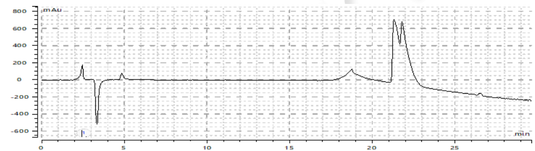 Xtimate Polar RP-Polymer Impurity-Preparation and Purification-20240218.docx