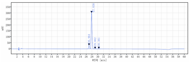 Experimental report on testing vitamin B6 in milk powder by Ultisil AQ-C18