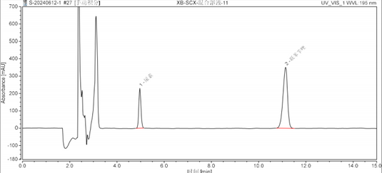 Ultisil XB-SCX-Urea & Bifonazole Analysis Method Development Report