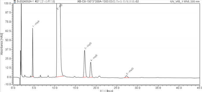 Ultisil XB-C8-Eribulin Mesylate Injection Analytical Method Development Report