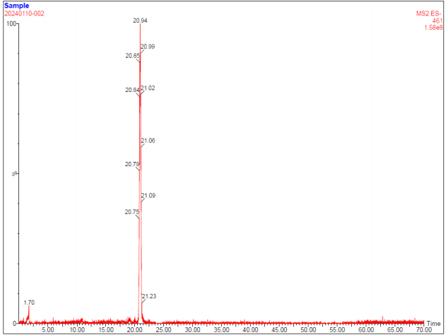 Experimental report on the determination of galactooligosaccharides