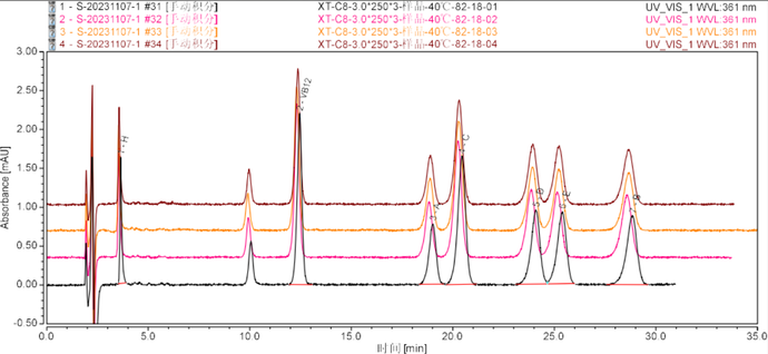 Xtimate C8-VB12 Analytical Method Development Report