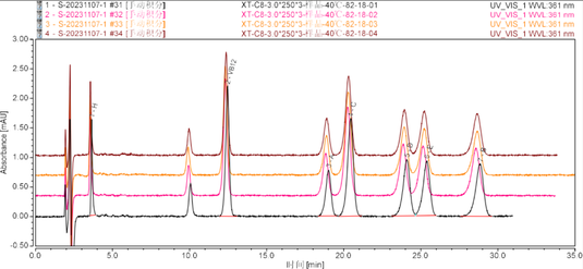 Xtimate C8-VB12 Analytical Method Development Report