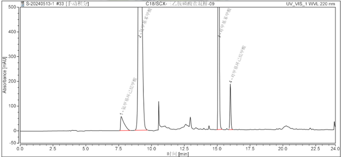 Ultisil MM C18-SCX-Analysis Method Development Report for Tranexamic Acid &amp; Aminomethylbenzoic Acid &amp; p-Toluic Acid and p-Methylcyclohexanecarboxylic Acid