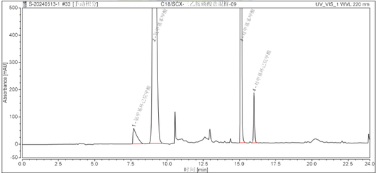 Ultisil MM C18-SCX-Analysis Method Development Report for Tranexamic Acid & Aminomethylbenzoic Acid & p-Toluic Acid and p-Methylcyclohexanecarboxylic Acid