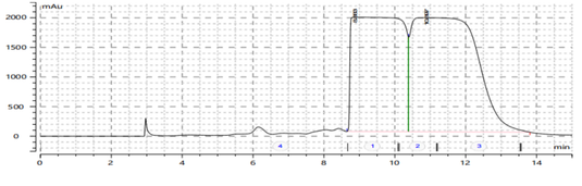 Report on the results of process development using Ultisil Cellu-D-SLL