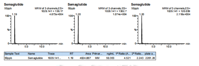 Blossmate ® Phenyl 2.1mm×100mm, 3.5 μm, 450Å Solve the problem of semaglutide residue