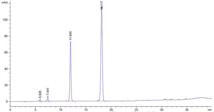 Determination of oligonucleotides using Xtimate C18