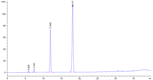 HPLC Column