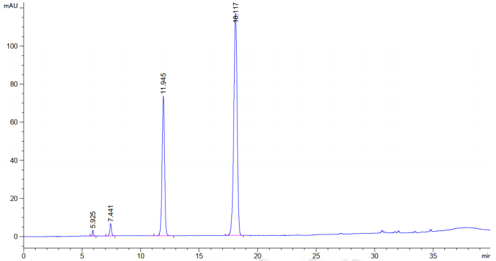 HPLC Column