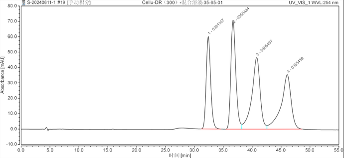 Ultisil Cellu-DR-MBLSW Isomer Analysis Method Development Report