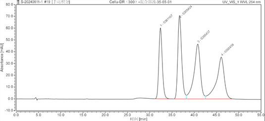 Ultisil Cellu-DR-MBLSW Isomer Analysis Method Development Report