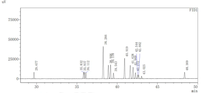 Experimental report on measuring trans fatty acids using WM-CN100