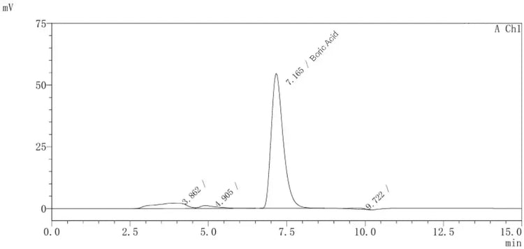 Development of Analytical Method for Boric Acid in the Preparation Using Xtimate Sugar-Ca and Ultisil AQ-C18