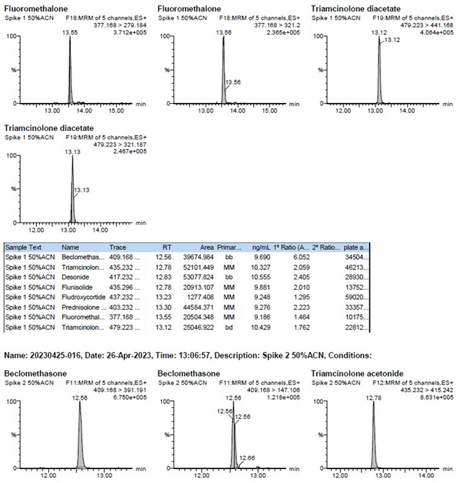 Cosmetic Safety Standards and Technology 2015 Edition Determination of Hormones in Essence Water - Group B Experiment Report