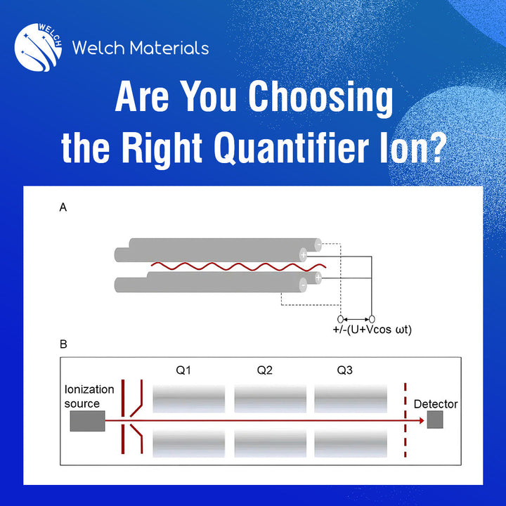 [Readers Insight] Are You Choosing the Right Quantifier Ion for Mass ...