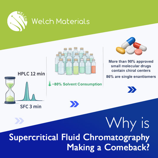 Why is Supercritical Fluid Chromatography Making a Comeback?
