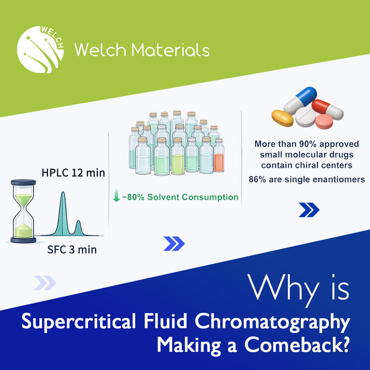 Why is Supercritical Fluid Chromatography Making a Comeback?