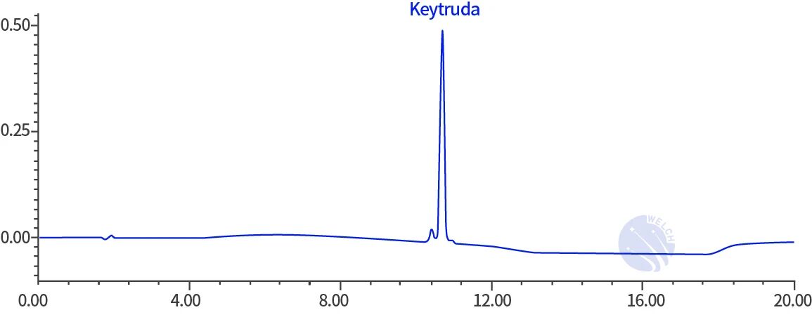 Chromatogram for Determination of Pembrolizumab