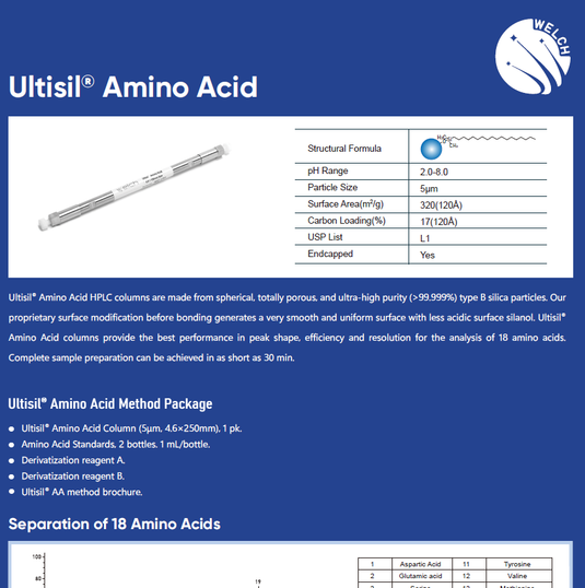 Ultisil Amino Acid Method Kit